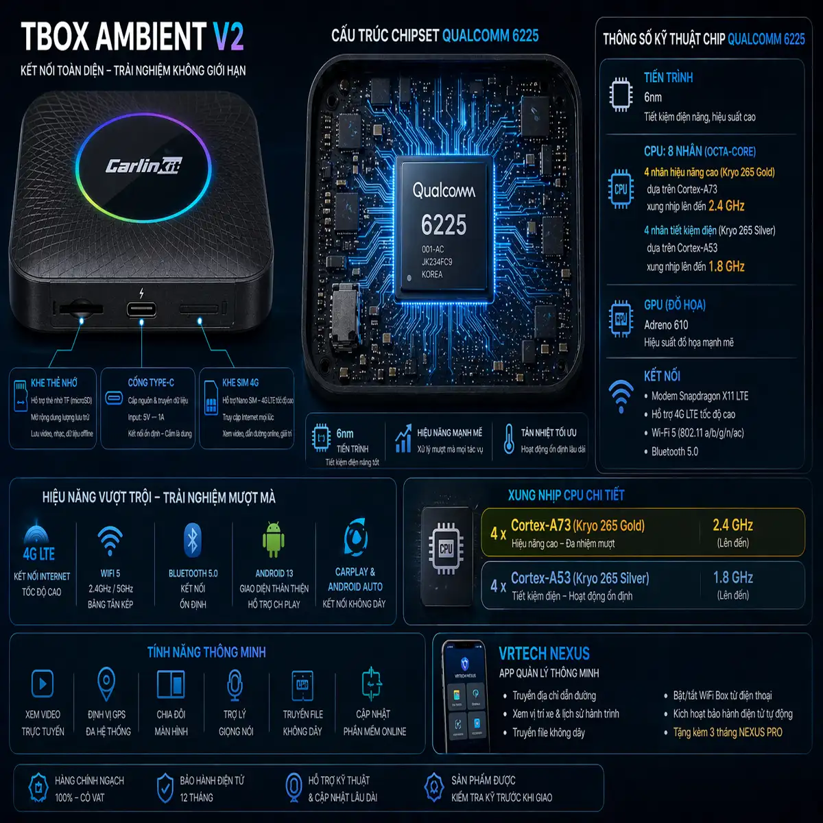 Hình mở đầu giới thiệu TBOX AMBIENT V2